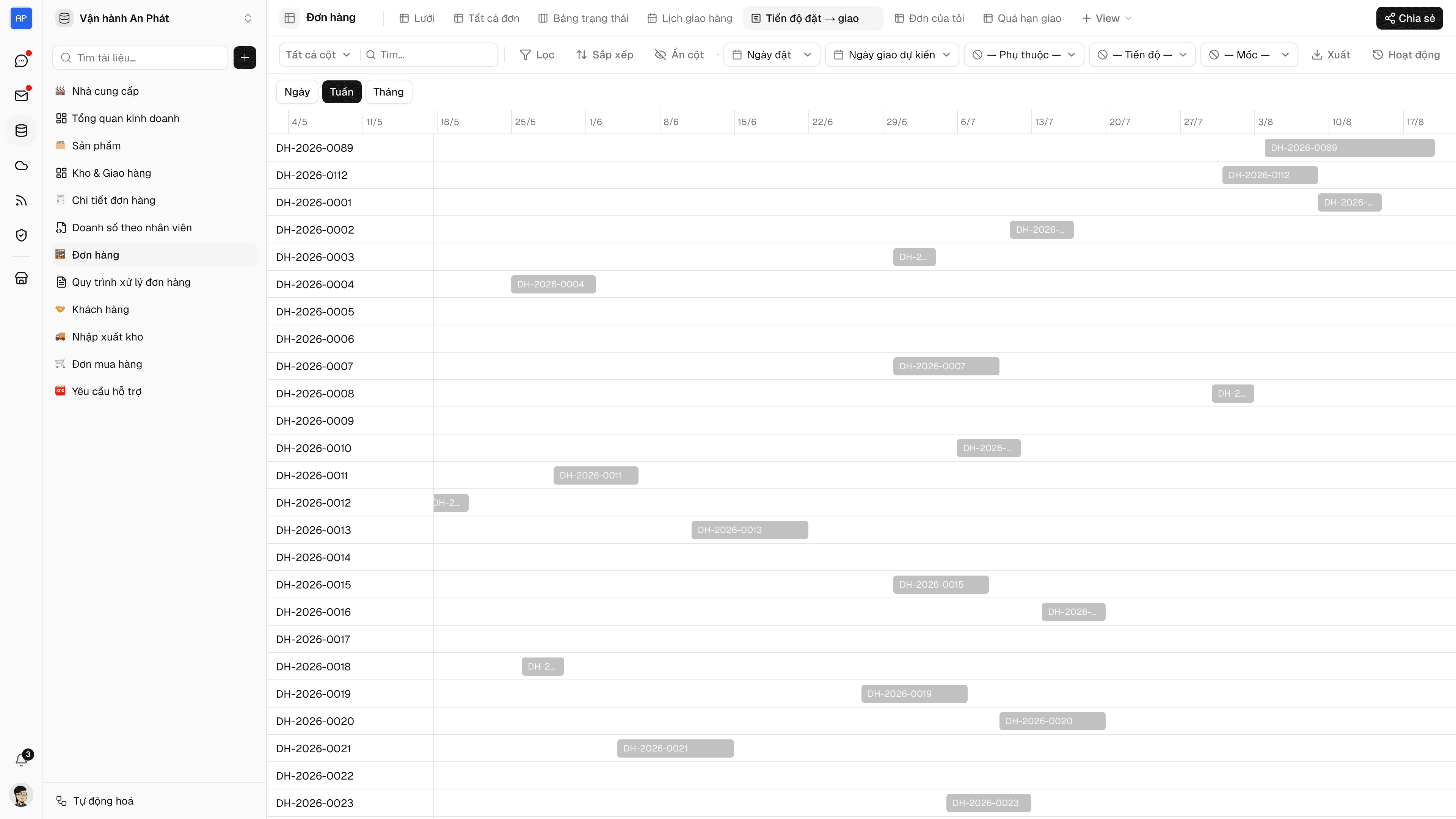 View Gantt hiển thị dữ liệu theo dòng thời gian