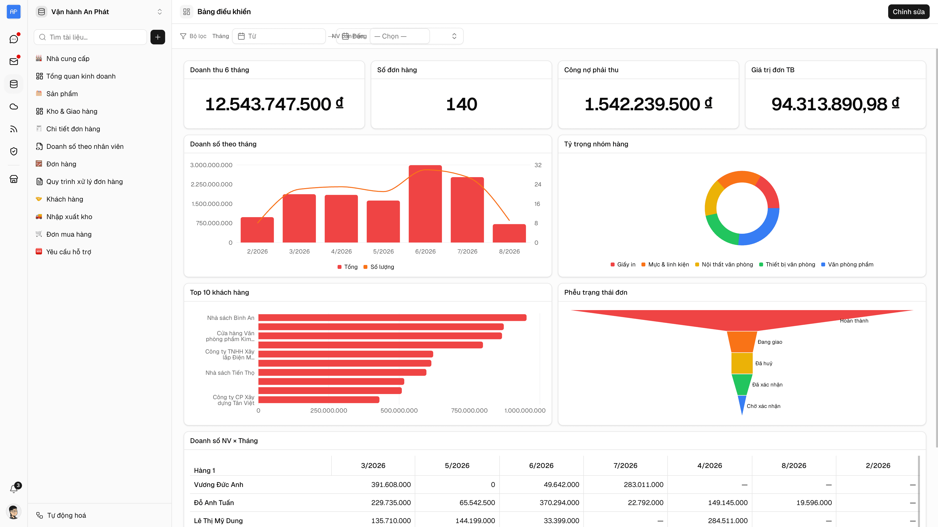 Một dashboard hoàn chỉnh với nhiều widget